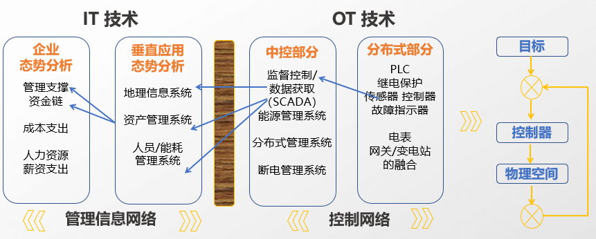 云边端协同的智能边缘网关应用解决方案 云边端协同的智能边缘网关应用解决方案