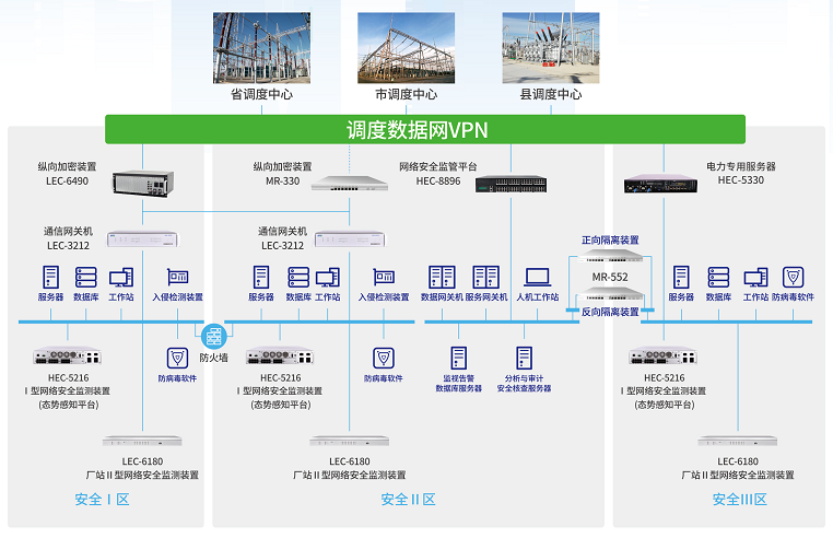 jnty.江南MR-330千兆设备在电力系统纵向加密中的应用 jnty.江南MR-330千兆设备在电力系统纵向加密中的应用